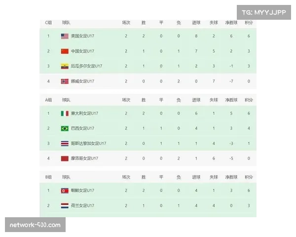 世界杯预选赛进程过半 各大洲晋级形势逐渐明朗